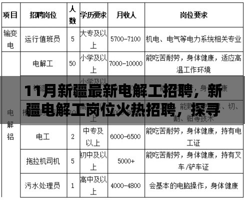 新疆電解工崗位火熱招聘，探尋行業(yè)新動(dòng)向與職業(yè)前景發(fā)展