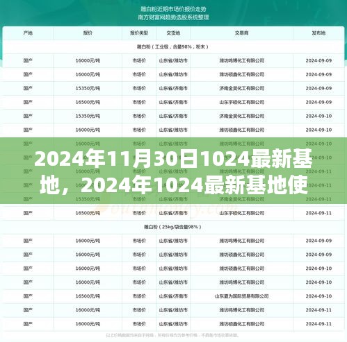 初學(xué)者指南，2024年最新基地使用教程與任務(wù)完成步驟