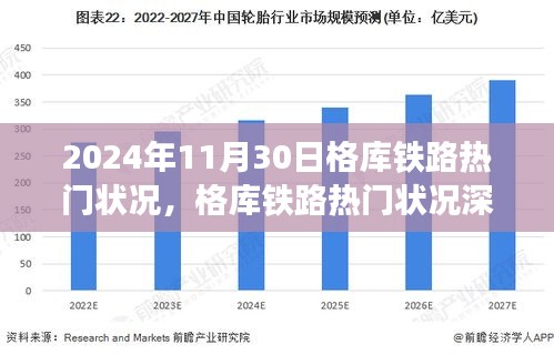 格庫鐵路熱門狀況深度評測，2024年11月30日的視角觀察