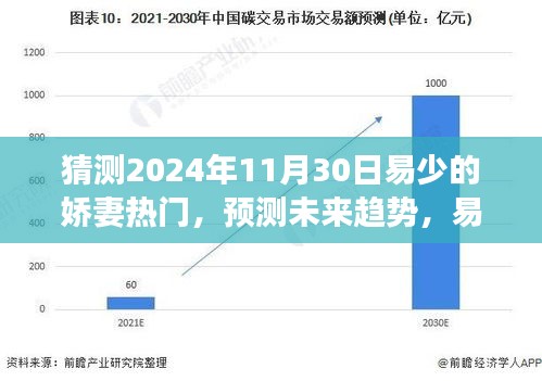 易少嬌妻熱門現象展望，未來趨勢預測（2024年視角）