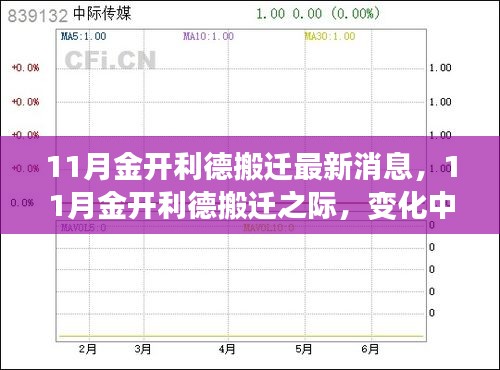 11月金開利德搬遷之際，變化中的學(xué)習(xí)與自信成就之源