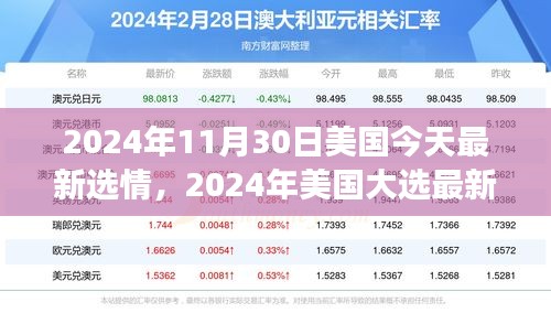 全面解析2024年美國大選最新選情，跟蹤與參與選情進(jìn)展的指南