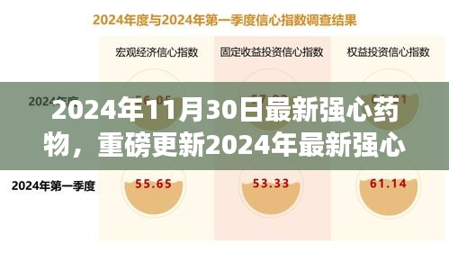 引領(lǐng)心臟健康新紀(jì)元，最新強(qiáng)心藥物重磅更新，2024年心臟護(hù)理新選擇