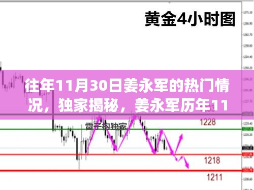 獨家揭秘，姜永軍歷年11月30日的超級影響力與熱門風采