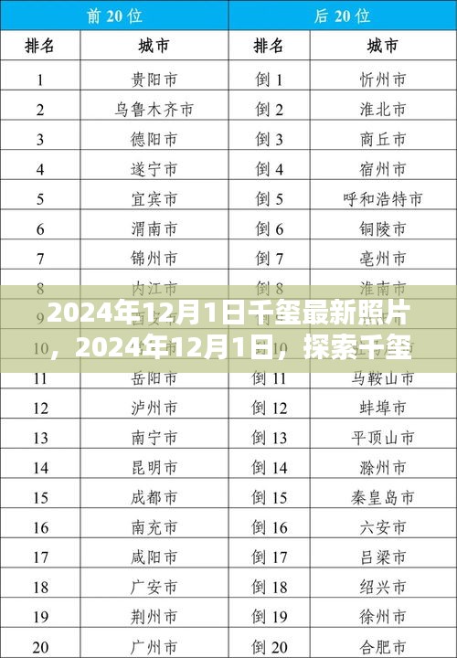 探索千璽最新照片世界，2024年12月1日獨家紀(jì)實