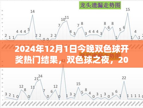 雙色球之夜，揭秘2024年12月1日開獎(jiǎng)熱門結(jié)果