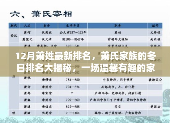 蕭氏家族冬日排名揭曉，探尋溫馨有趣的家族故事，最新蕭姓排名大揭秘