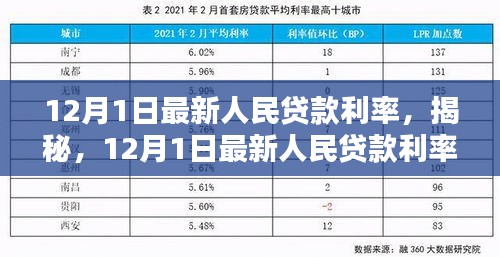 揭秘，最新人民貸款利率科技神器，開(kāi)啟智能生活新篇章！