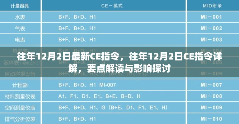 往年12月2日CE指令詳解，要點(diǎn)解讀與影響探討