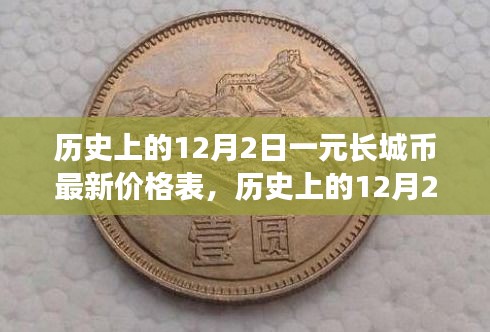 揭秘歷史日期下的長城幣價格，最新一元長城幣價格表出爐！