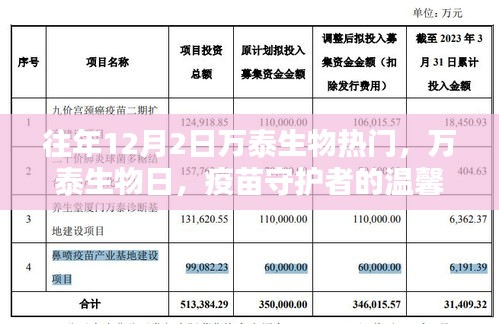 萬泰生物日，疫苗守護(hù)者的溫馨日常，引領(lǐng)行業(yè)熱點(diǎn)