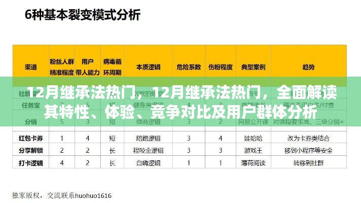 全面解讀，12月繼承法熱門特性、體驗(yàn)、競爭對比及用戶群體分析指南