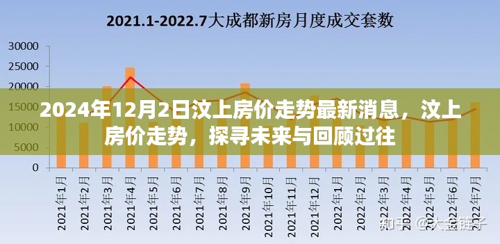 汶上房價(jià)走勢回顧與未來展望，最新消息及分析