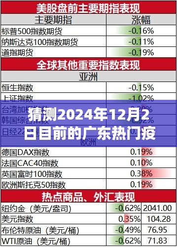 廣東疫情趨勢預(yù)測深度解析，2024年12月2日熱門疫情走向猜測與深度分析