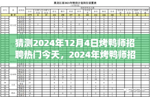 探尋烤鴨師招聘熱潮背后的故事與未來趨勢，預(yù)測2024年12月4日烤鴨師招聘熱門今日動態(tài)