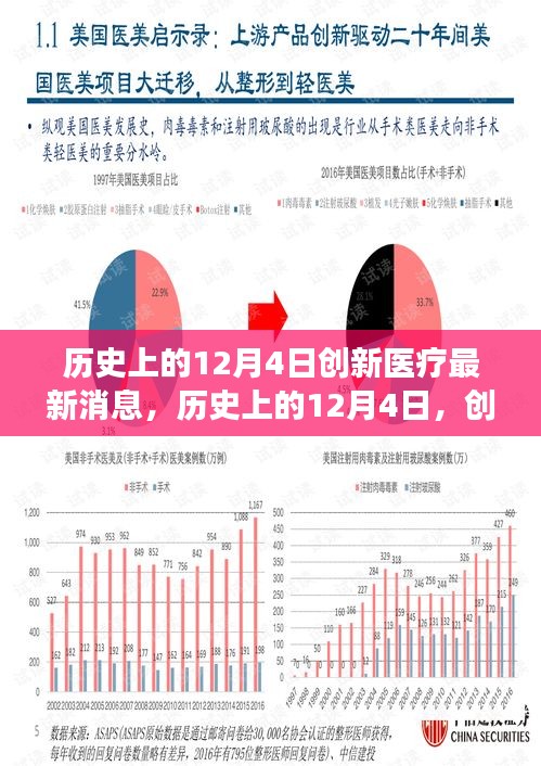 歷史上的12月4日，創(chuàng)新醫(yī)療的最新進展及其深遠影響——以某某專家觀點深度解讀