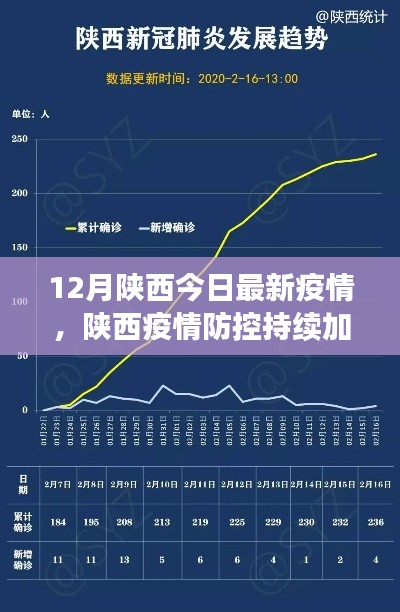 陜西疫情防控最新動(dòng)態(tài)，加強(qiáng)防控措施與防疫指南發(fā)布