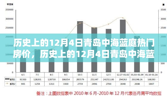 歷史上的12月4日青島中海藍(lán)庭房?jī)r(jià)走勢(shì)回顧與概覽