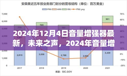 未來之聲，2024年音量增強(qiáng)器革新之作重塑聽覺體驗(yàn)