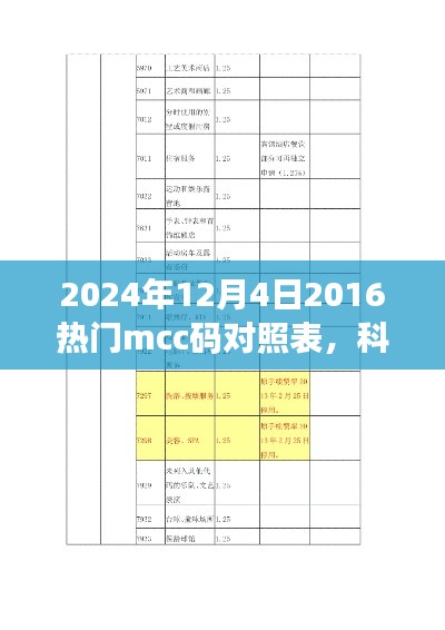 揭秘未來(lái)科技利器，2024年熱門mcc碼對(duì)照表智能應(yīng)用引領(lǐng)未來(lái)生活潮流