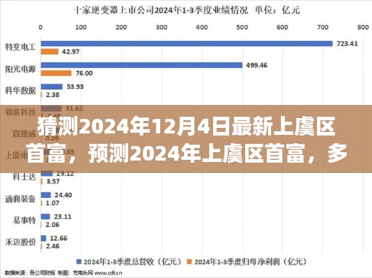 揭秘2024年上虞區(qū)首富預(yù)測(cè)，多方因素交織下的未來(lái)展望