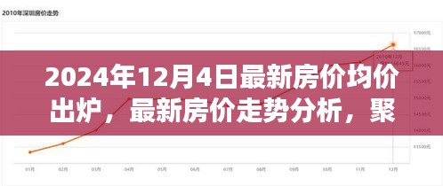 最新房價(jià)走勢分析，聚焦2024年房價(jià)均價(jià)出爐