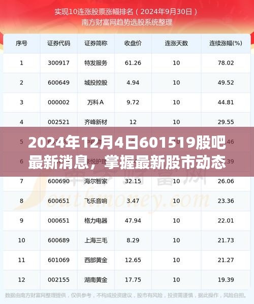 掌握最新股市動(dòng)態(tài)，2024年12月4日601519股吧消息獲取指南及最新消息