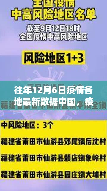 中國小城故事，疫情下的溫馨日常——12月6日最新數(shù)據(jù)報(bào)告