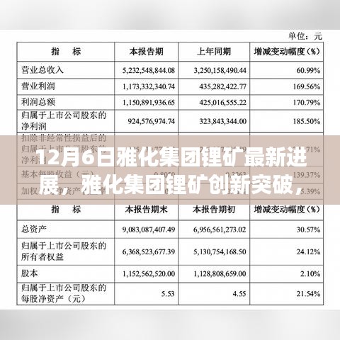 雅化集團(tuán)鋰礦創(chuàng)新突破，重塑未來(lái)能源格局，引領(lǐng)科技前沿的最新進(jìn)展（12月6日）