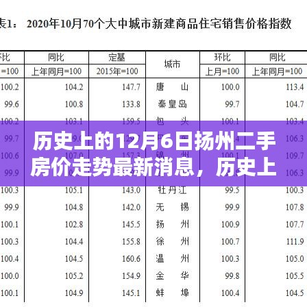 歷史上的12月6日揚州二手房價走勢深度解析，最新消息與購房流程全面剖析