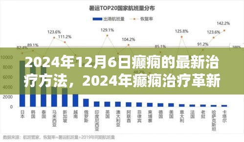 2024年癲癇治療革新，最新療法探討與觀點(diǎn)分析