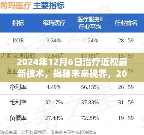 揭秘未來視界，2024年治療近視最新技術(shù)展望