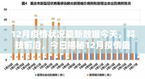 揭秘，智能護(hù)航神器背后的最新疫情數(shù)據(jù)與技術(shù)前沿分析