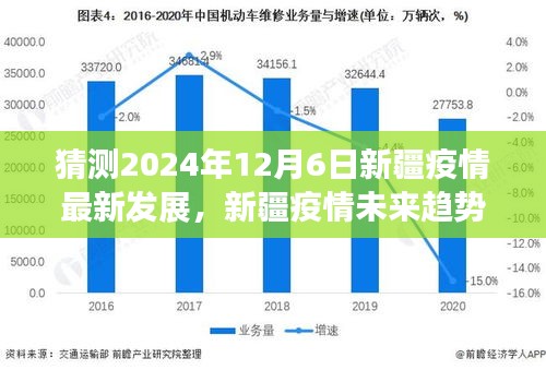 2024年新疆疫情最新發(fā)展預測，科技領(lǐng)航預見未來防護趨勢