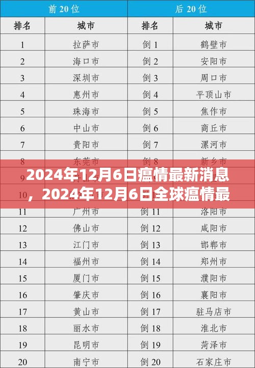 全球瘟情最新動態(tài)，影響分析與最新消息（2024年12月6日）