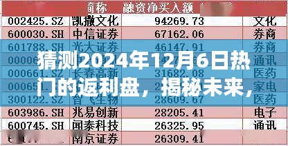 揭秘未來，預(yù)測2024年熱門返利盤趨勢展望及熱門返利盤猜測（獨家解析）