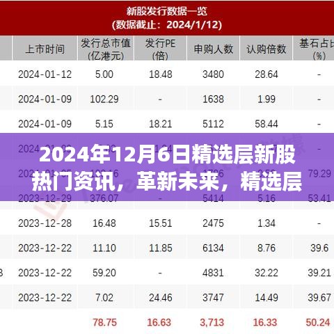 2024年精選層新股科技巨頭揭秘，高科技產(chǎn)品引領(lǐng)潮流