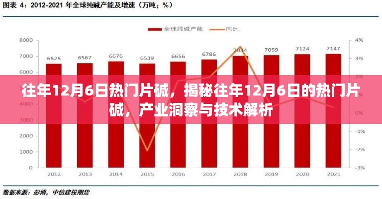 揭秘往年12月6日熱門片堿背后的產(chǎn)業(yè)洞察與技術(shù)解析