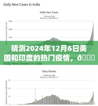 ??獨(dú)家預(yù)測，2024年12月6日美國和印度疫情風(fēng)云變幻揭秘??