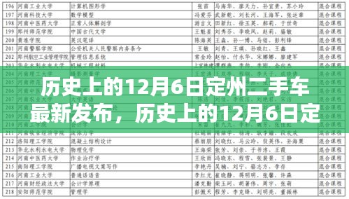 歷史上的12月6日定州二手車最新發(fā)布全攻略，初學(xué)者與進(jìn)階指南