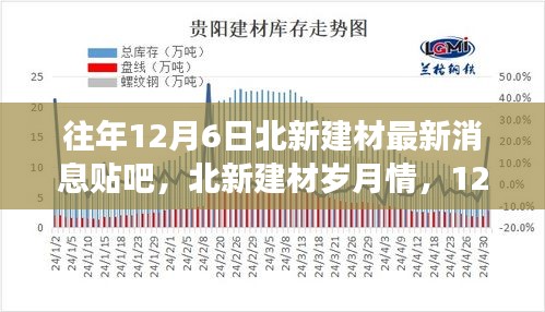 北新建材12月6日最新動(dòng)態(tài)，歲月情長(zhǎng)，溫馨建材之旅與友情的碰撞