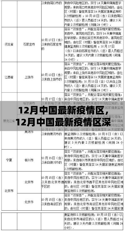 中國(guó)最新疫情區(qū)深度解析與報(bào)告，十二月最新動(dòng)態(tài)關(guān)注