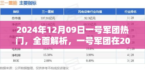 一號軍團2024年12月09日獨特魅力全面解析