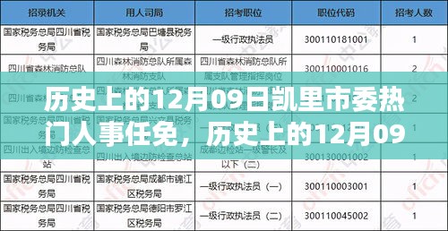 凱里市委人事任免詳解，歷史日期下的重要人事調(diào)整步驟指南