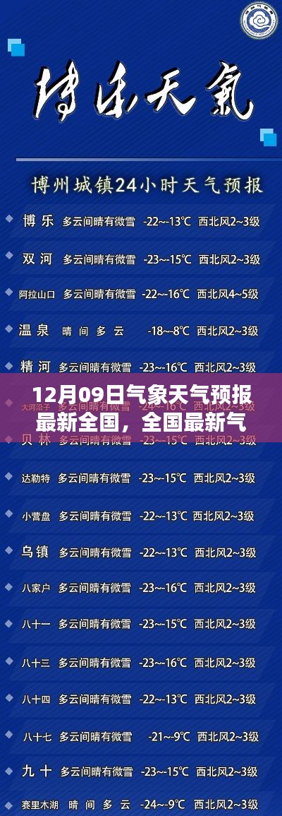 全國最新氣象天氣預報指南，12月09日天氣預報及查詢方法（初學者與進階用戶適用）