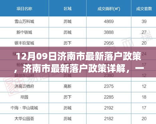 濟南市最新落戶政策詳解，一步步教你如何成功落戶濟南（全攻略）