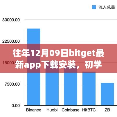 往年12月09日BitGet最新App下載安裝全攻略，初學(xué)者與進(jìn)階用戶的必備指南