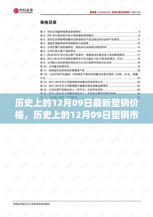 揭秘歷史上的塑鋼市場(chǎng)風(fēng)云變幻，今日塑鋼價(jià)格揭秘與最新價(jià)格回顧（附日期，12月09日）