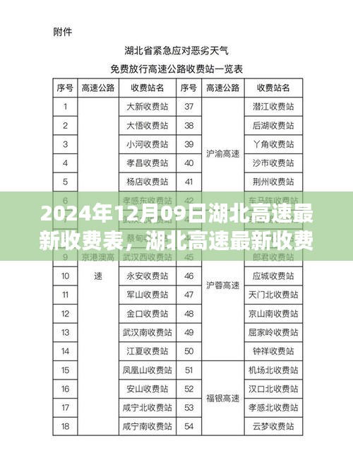 湖北高速最新收費(fèi)表詳解，2024年12月09日實(shí)施，全面了解高速收費(fèi)變化