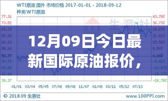 油價波動背后的暖心故事，國際原油報價與溫馨時光